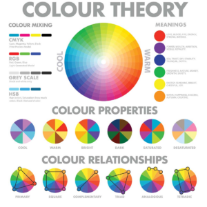 Colour Theory